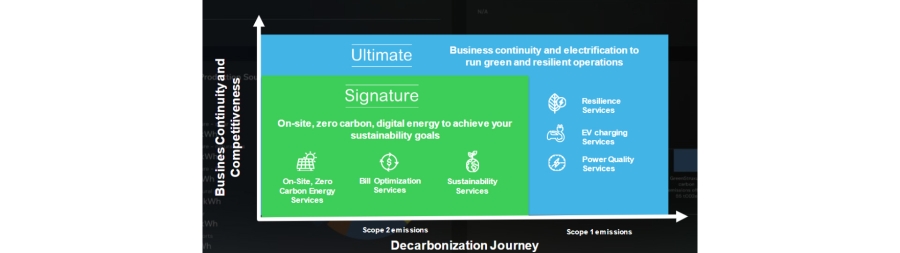 Decarbonization Journey Greenstruxure