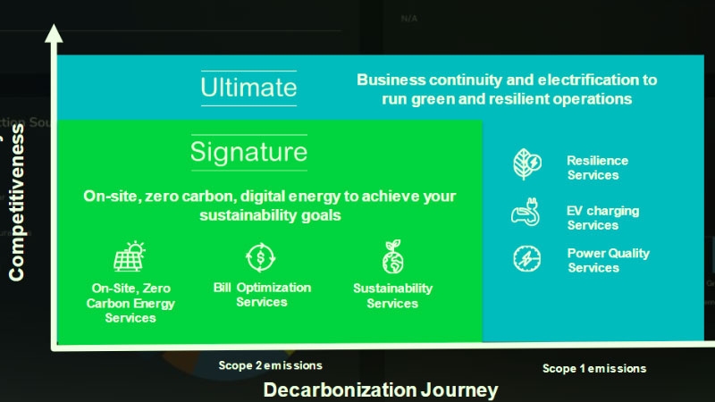 GreenStruxure EaaS Big Sustainability